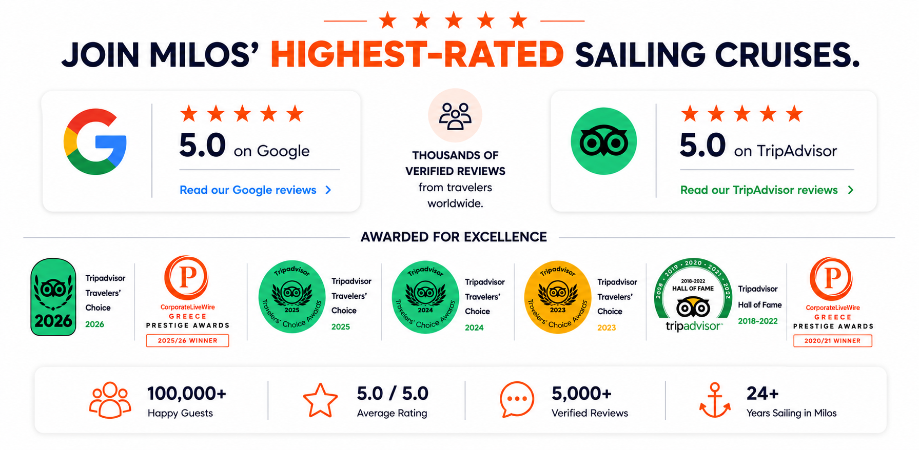 Sailing cruise ratings with 5 stars from Google and TripAdvisor, plus multiple awards and accolades.